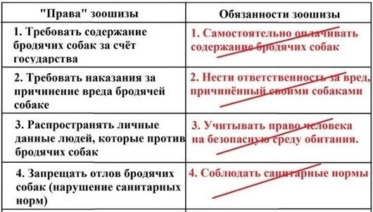 Картинка с просторов интернета.