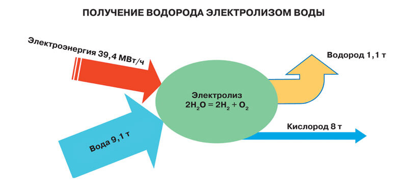 Российские нанотехнологии, 2020, T. 15, № 3, стр. 344-351