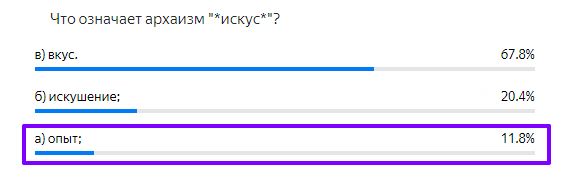 Статистика ответов.