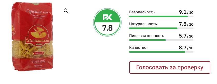 Экспертиза показала: подделывают ли макароны из твердой пшеницы?