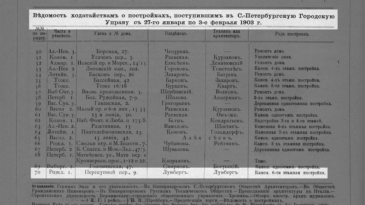 124 фото, посвящённые истории бывшего доходного дома гражданского инженера  Фёдора Лумберга в Перекупном переулке, д.9. | Живу в Петербурге по причине  Восторга! | Дзен