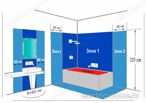 где нельзя размещать розетки в ванной