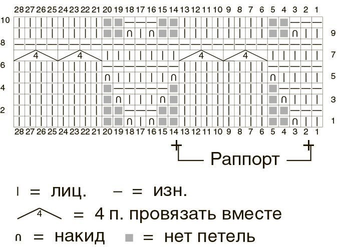 СХЕМА УЗОРА - перевод из журнала Burda - örgü 3/2020