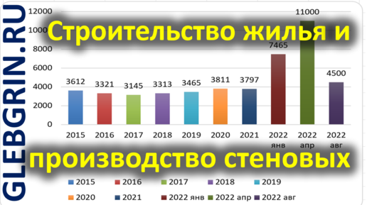 Строительство в России / Стеновые материалы / Газобетон. Развитие и перспективы