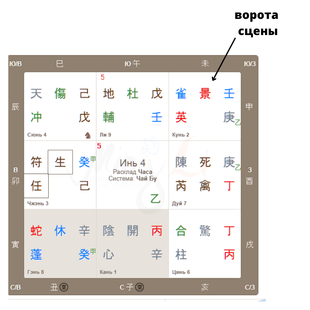 Ищем в своей карте ворота Сцены