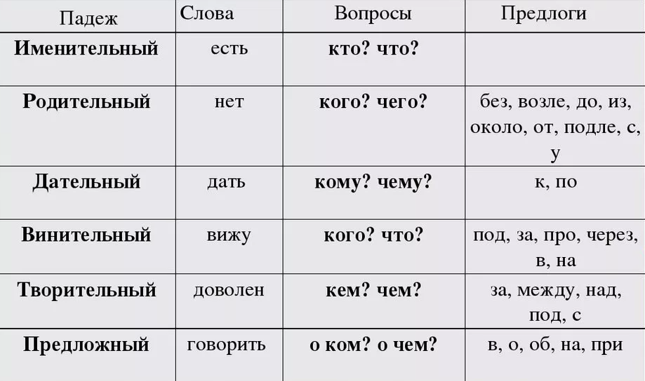 Пишем без ошибок. Раскраска-тренажер. 4 класс Дефектология Проф