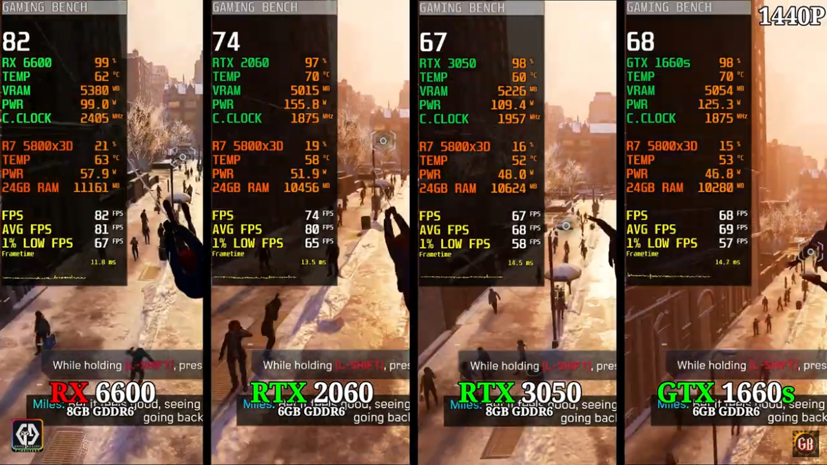 1660 ti vs 6600. 1660 ti vs 6600