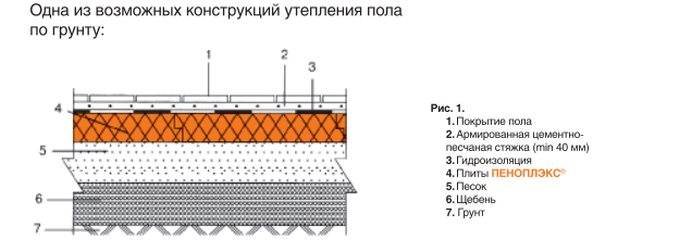 Утепление пола по грунту в частном доме