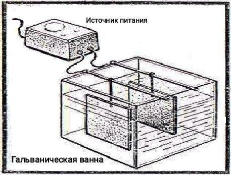 Схема гальванической ванны