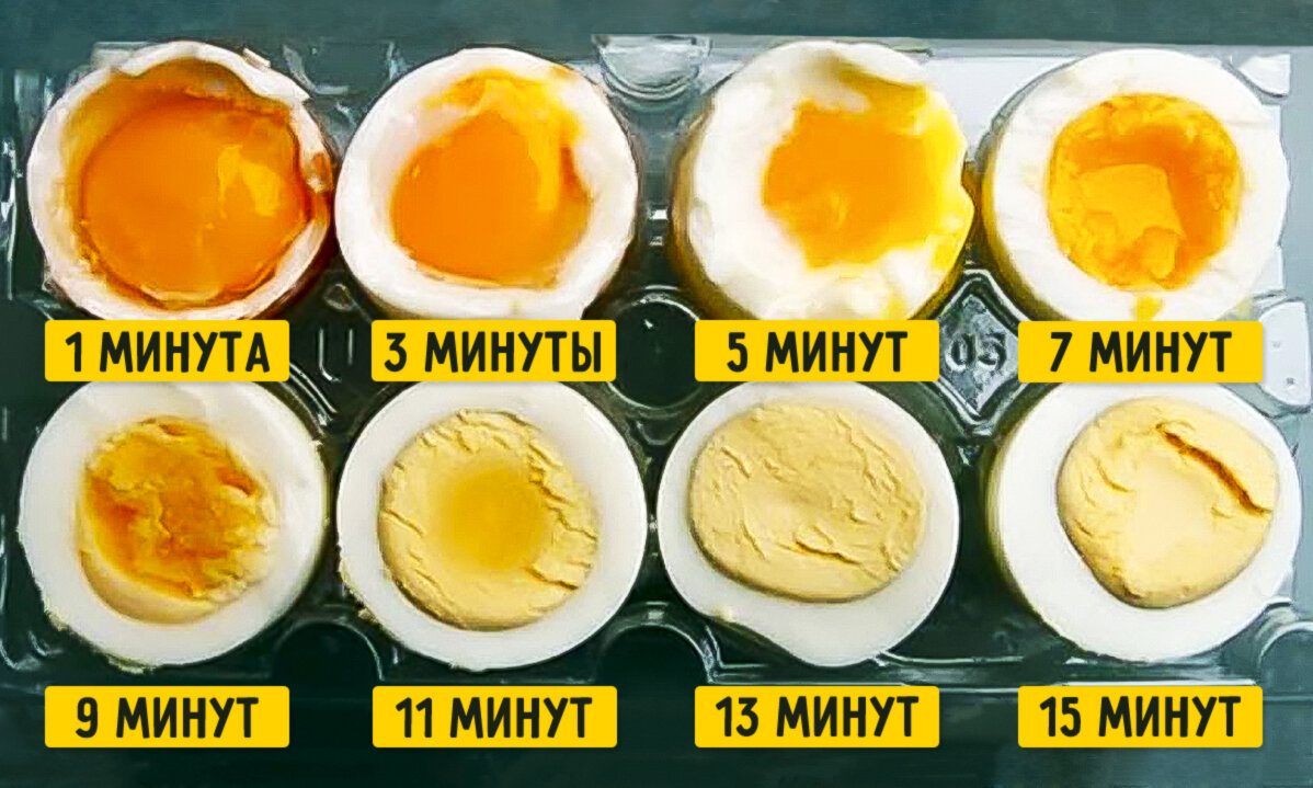 Варка яиц по минутам картинки