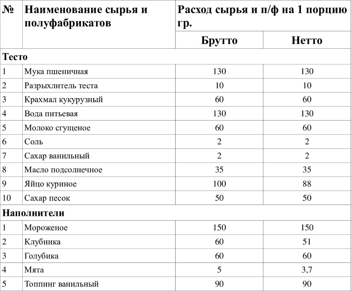 Норма закладки