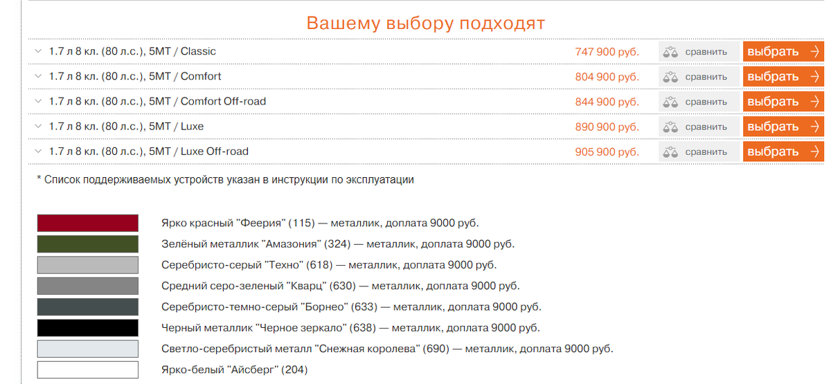 Цены и комплектации