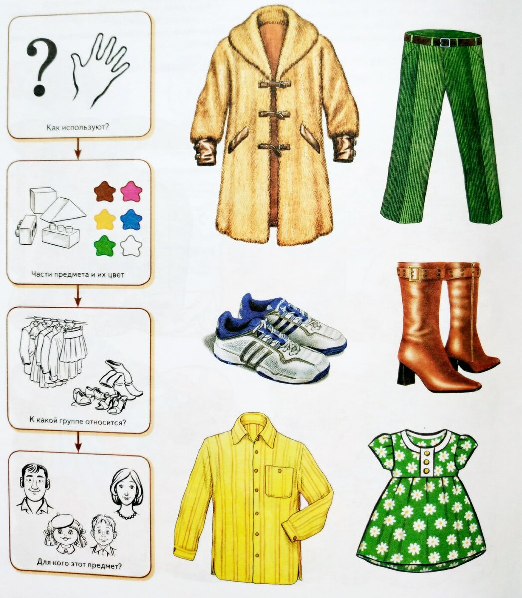 речевое развитие тема одежда. мнемотаблица одежда обувь головные уборы. занятие по развитию речи на тему одежда. рисунки наряды топики , юбки , шорты,штаны. задания по лексической теме одежда.