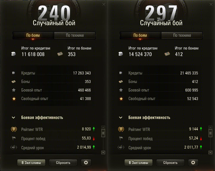 Можно сравнить разные показатели