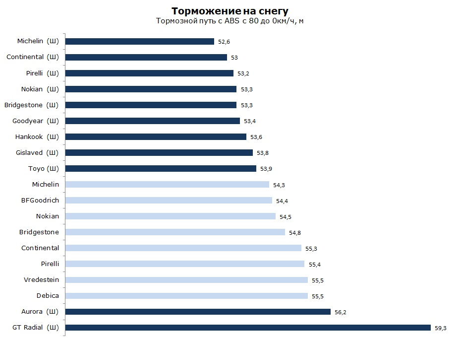 размер шин — 205/55 R16