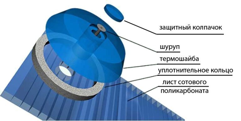 Как правильно крепить поликарбонат к дереву