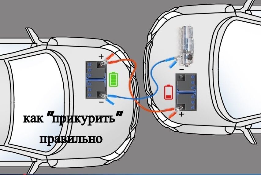 Прочно установите автомобиль