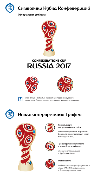 Как появился футбол в России,что было дальше