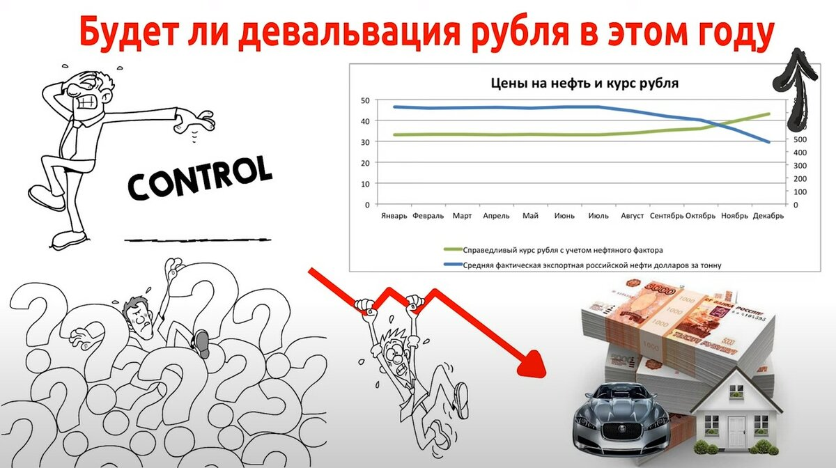 Будет ли девальвация в 2024 году