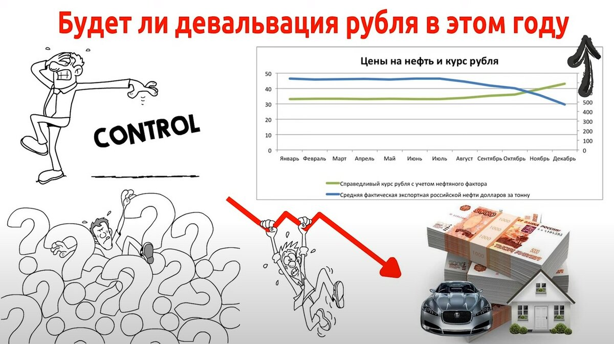 Девальвация рубля простыми словами