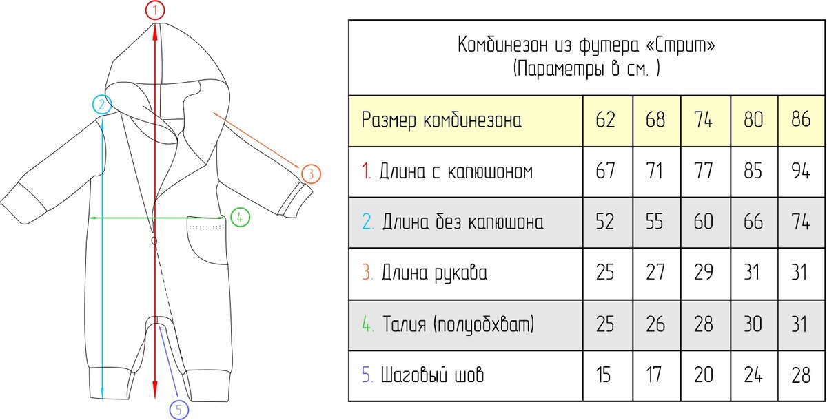 Размеры одежды для новорожденных (таблица)