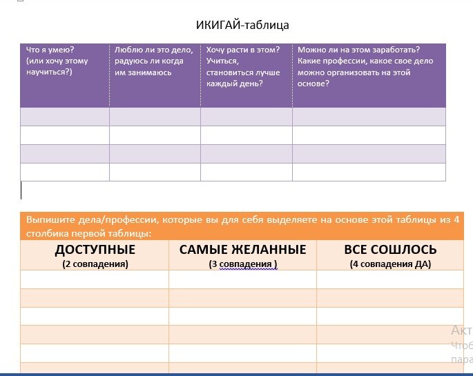 Икигай таблицы