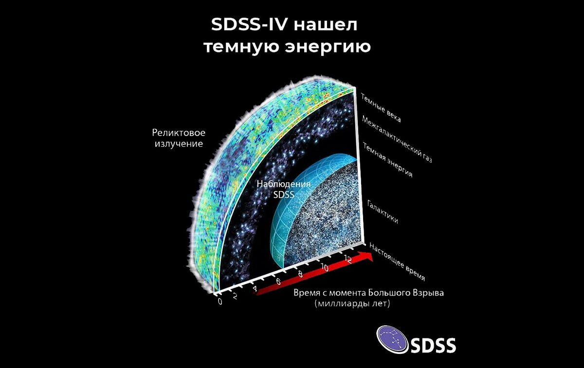 © Dana Berry / SkyWorks Digital Inc. and the SDSS collaboration