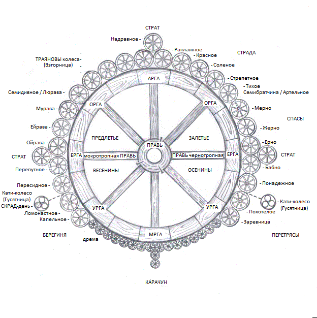 по рисунку-схеме Сергея Балашова