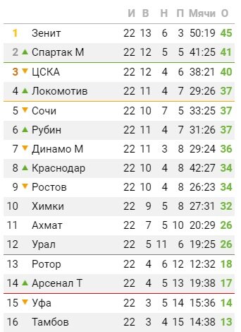 информация с сайта bombardir.ru