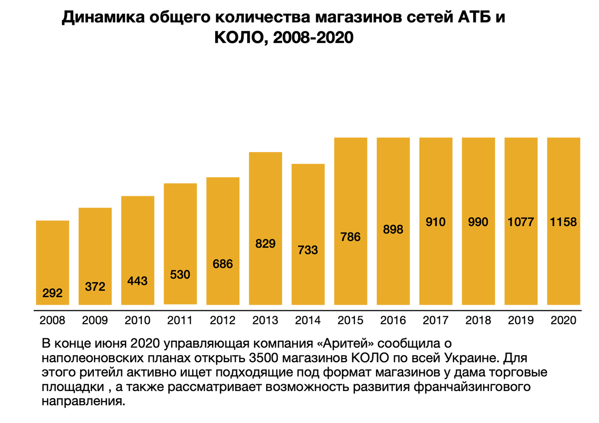 СТРАТЕГИЯ РАБОТЫ ПРОИЗВОДИТЕЛЯ И ДИСТРИБЬЮТОРА. | Николай Дорошук | Дзен