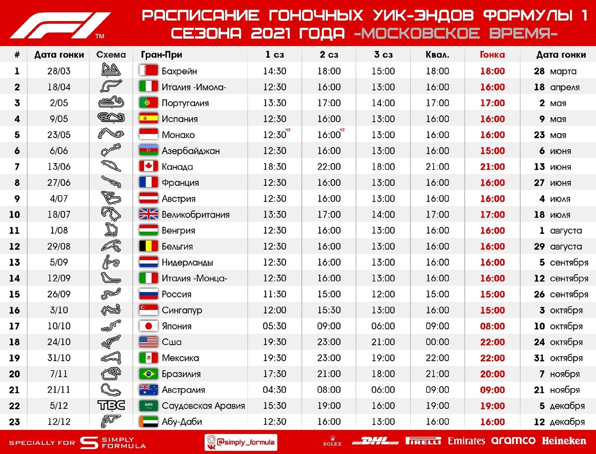 Календарь гонок формулы 1 на 2025 год F1 2019 DRIVE2