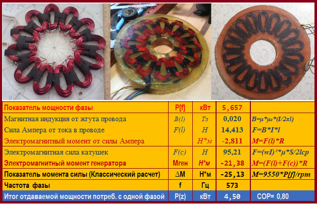 Color's Kapanadze forum, FE builds circuits and comments