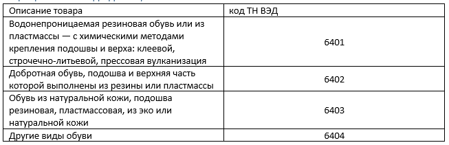 Классификация наклейки, бирки и велосипеды-тут.рф