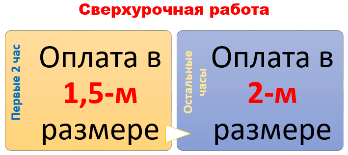 Что делать, если шеф заставляет перерабатывать - Российская газета