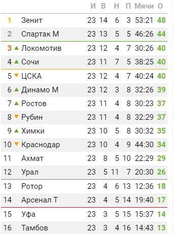 информация с сайта bombardir.ru