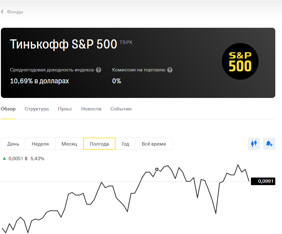 Скриншот с сайта Тинькофф инвестиции