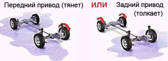 Особенности, достоинства и недостатки заднего привода