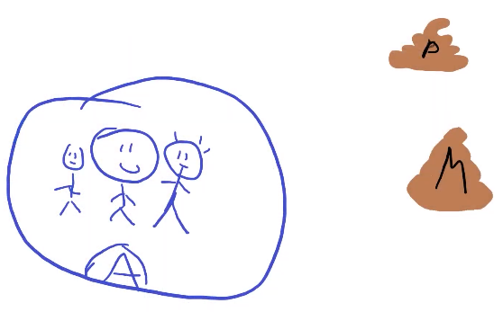 А - аудитория, Р - реклама, М - мерч