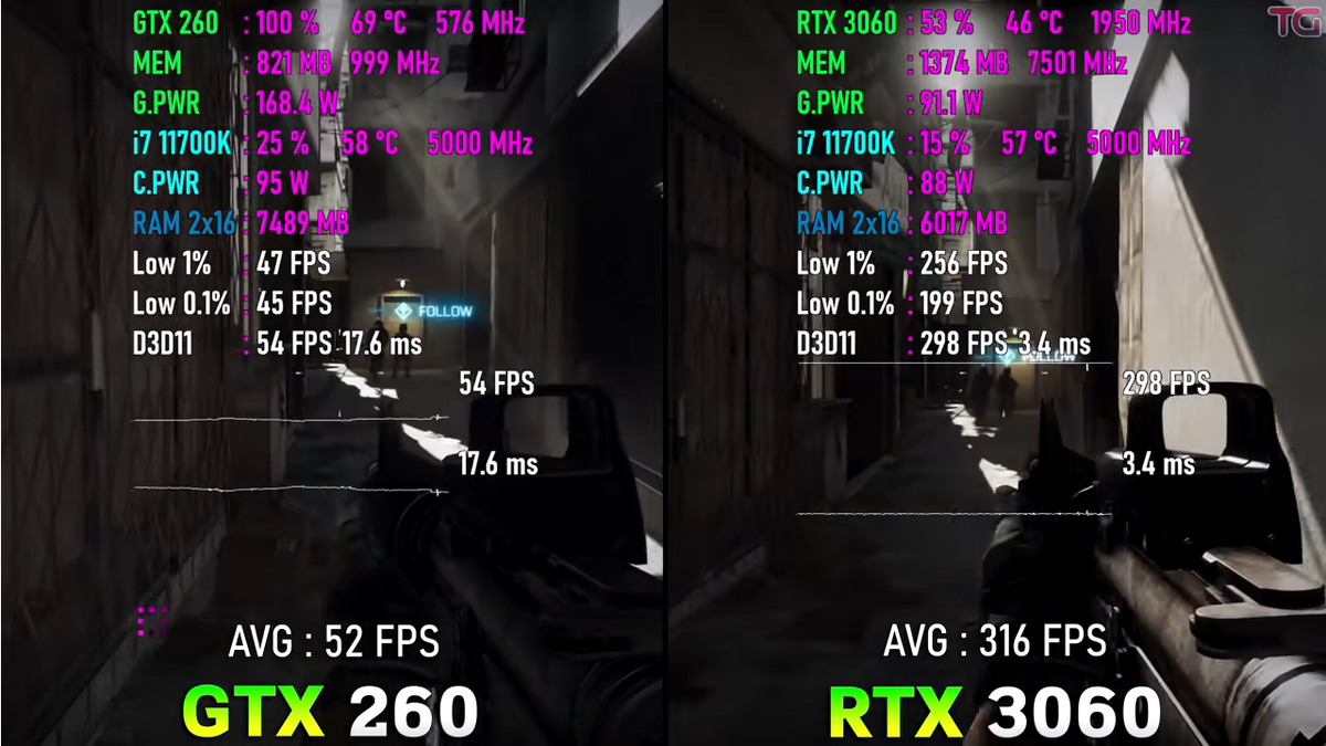 GTX 260 vs RTX 3060, за 13 лет - мы имеем, вот это вот всё... |  Пояснительная Бригада! | Дзен