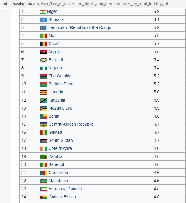 Страны Африки скрин