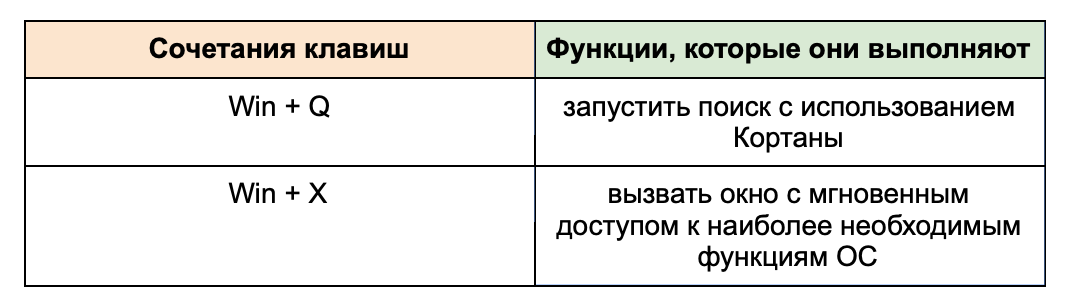 горячие клавиши, добавленные в Windows 10