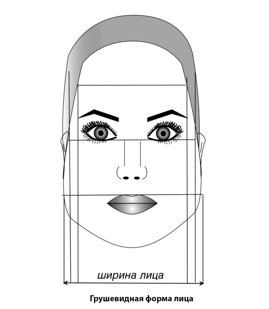 Идеальное лицо девушки схема