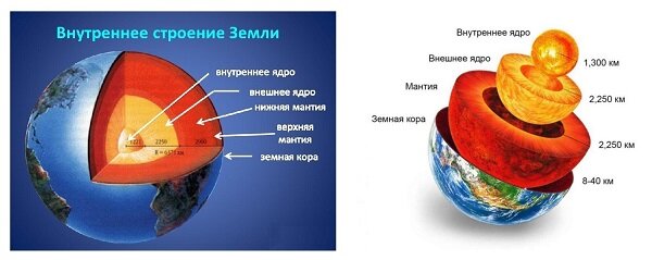 Рисунок внутреннее строение земли - 60 фото