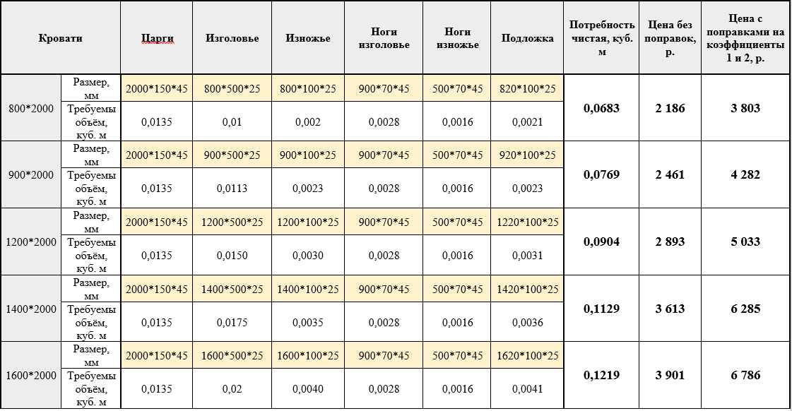 Добавить расход