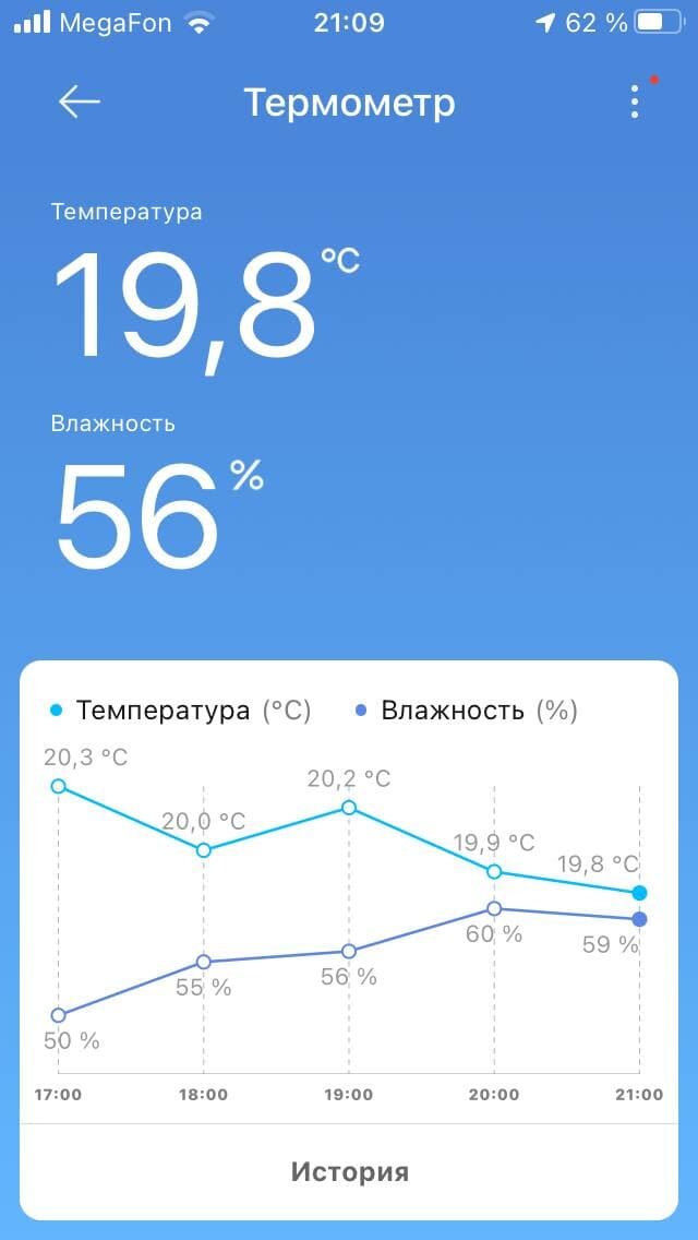 Показания температуры-влажности в моей комнате сегодня.