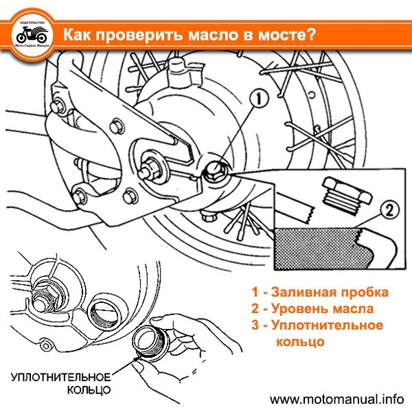 Проверка редуктора. Регулировка натяжения цепи осуществляется. Схема рулевой колонки Фольксваген Кадди 2005. Схема мультифункциональное рулевое колесо. Регулировка натяжения цепи ротора