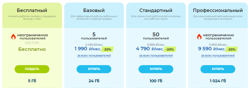 Новые тарифы Битрикс24. Источник: https://www.bitrix24.ru/prices/
