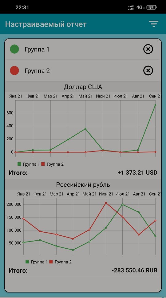 Красная линия — расходы, сюда не включены траты на фондовом рынке и покупка валюты. Зеленая линия — пассивные доходы: купоны, дивиденды, проценты по накопительным счетам, кэшбэк и прочее