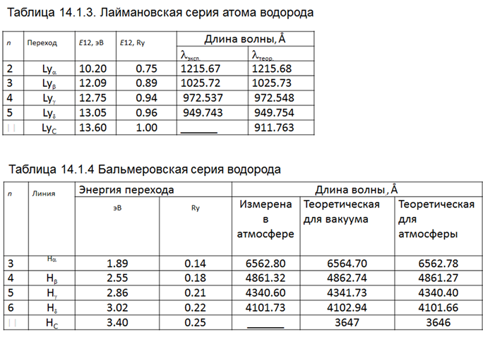 А не передать ли электрону уже что-нибудь посущественнее – импульс, например?