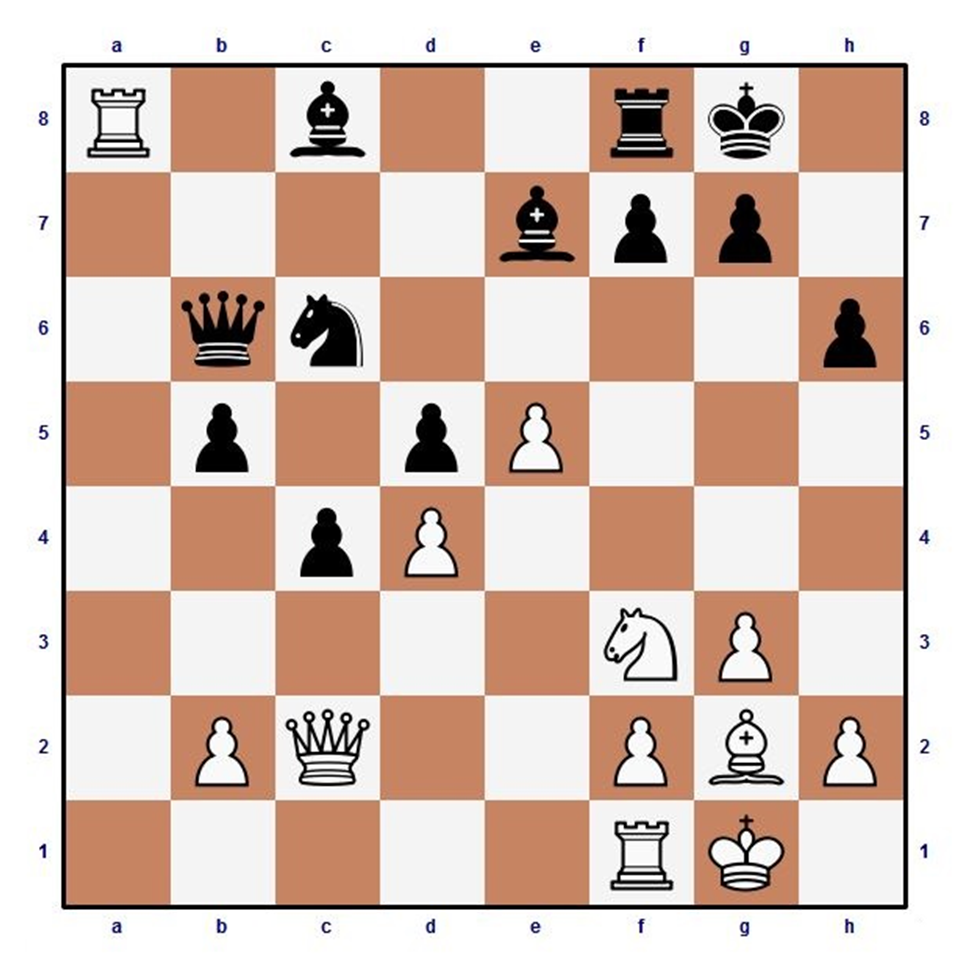 шахматная партия. помощь в шахматах. шахматная комбинация мельница. помощь в шахматах. помощь в шахматах.